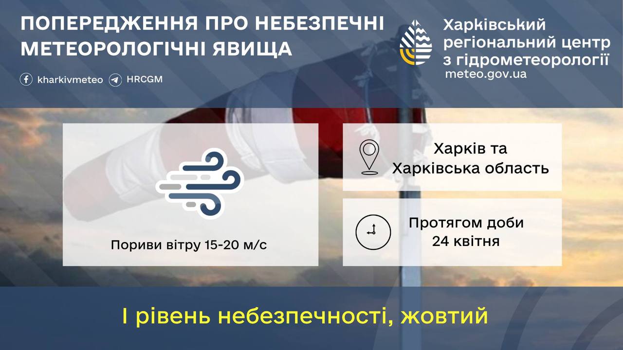 В Харькове порывы ветра 15 — 20 м/с